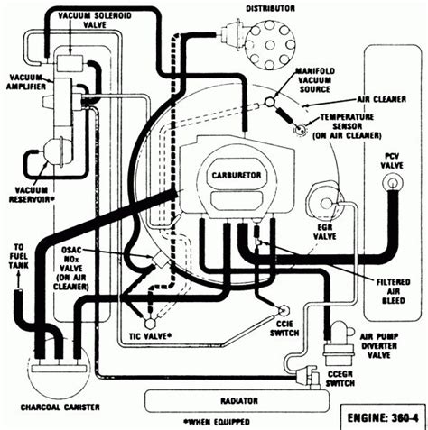 1977 ford vacuum diagram 